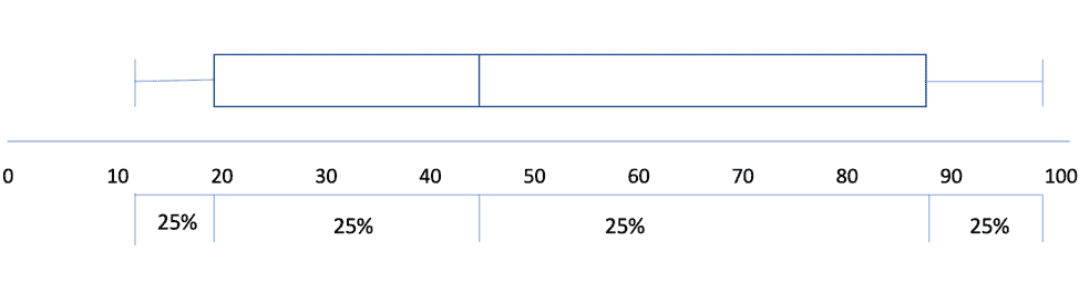 Boxplot