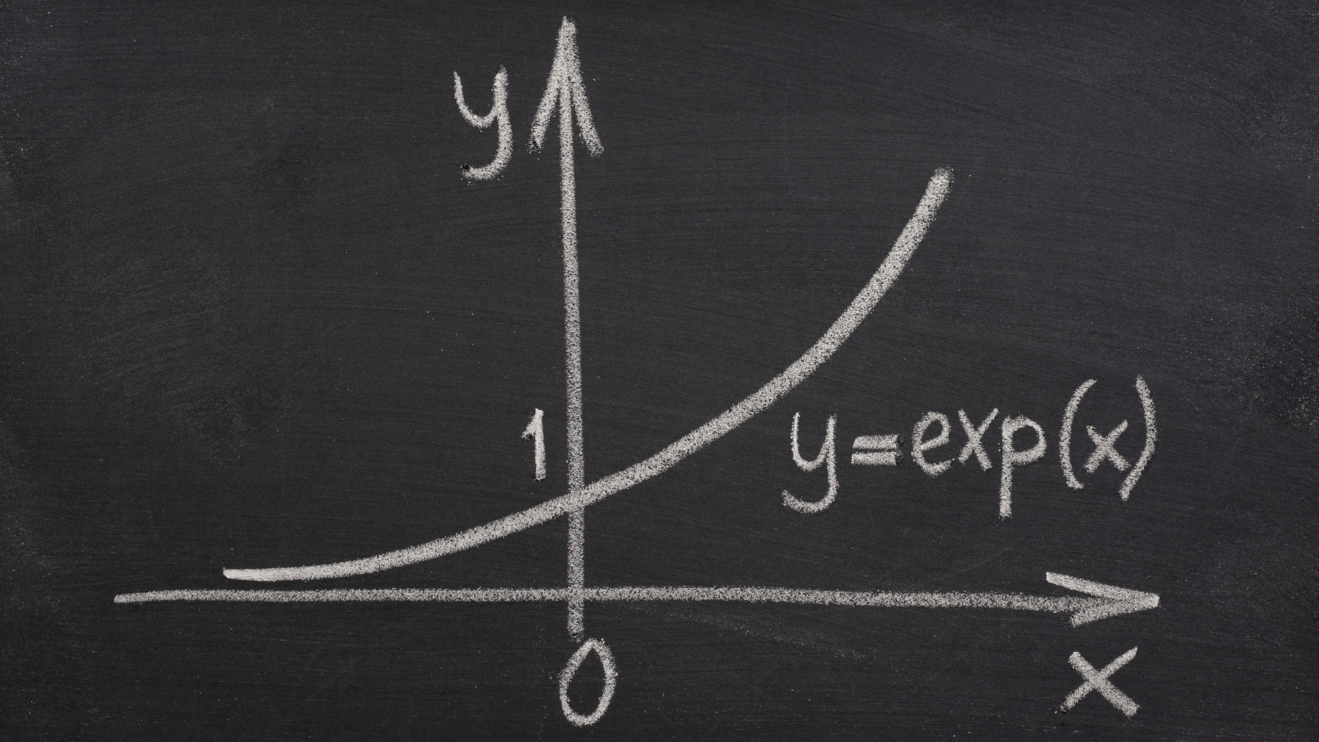 exponentiele functie